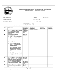 Form 25D-126A Swppp Liquidated Damages Table - Airports - Alaska