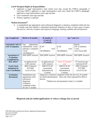 Isw/Idd Initial and Renewal interim Application Checklist - Alaska, Page 2