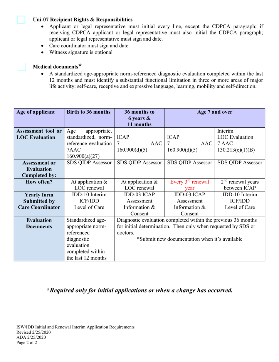 Isw / Idd Initial and Renewal interim Application Checklist - Alaska, Page 2
