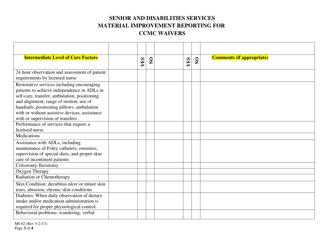 Form MI-02 Material Improvement Reporting for Ccmc Waivers - Alaska, Page 3