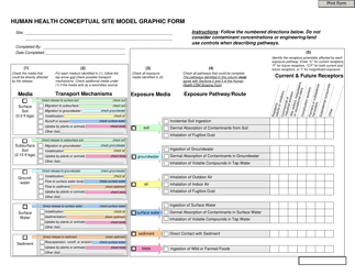 Document preview: Human Health Conceptual Site Model Graphic Form - Alaska