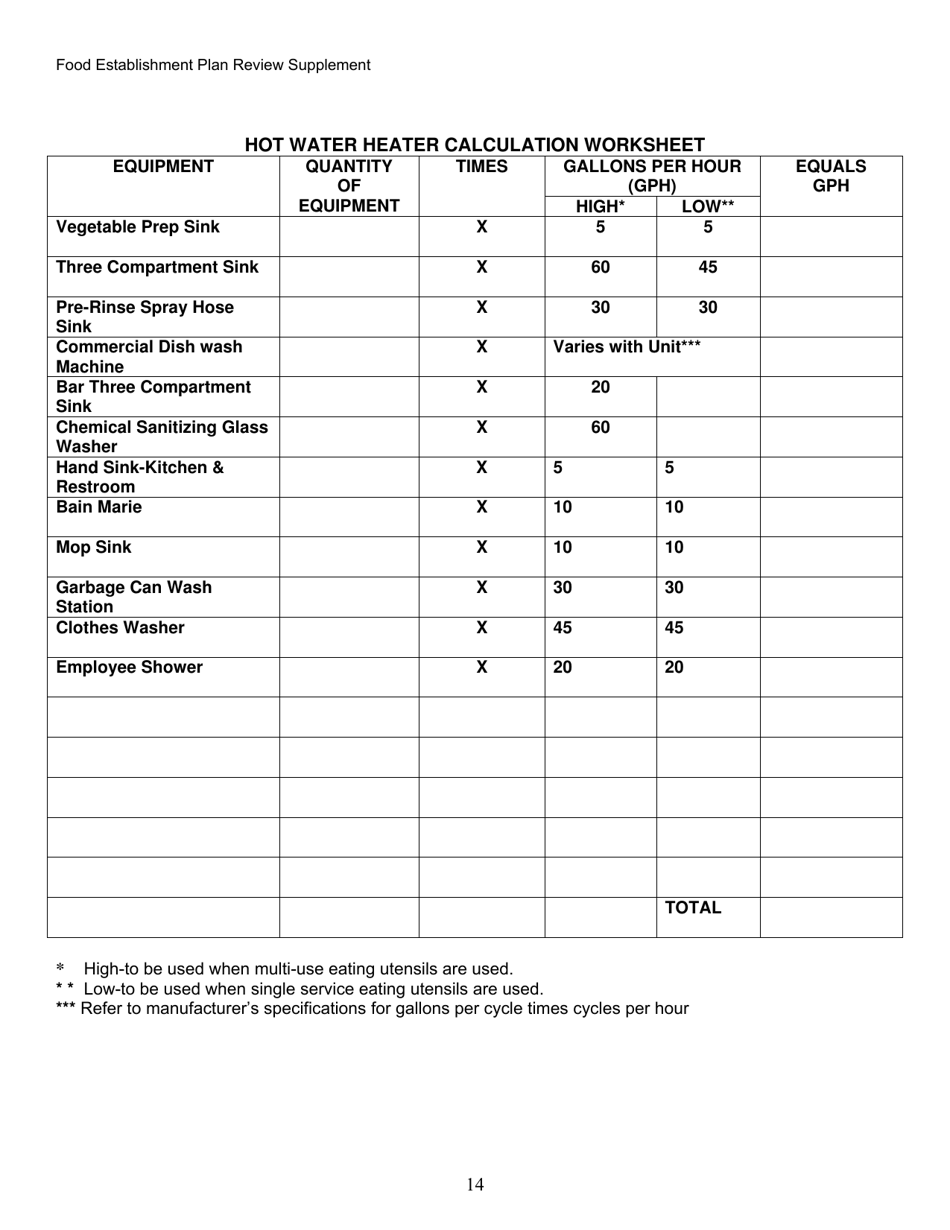 Food Establishment Plan Review Supplement - Alaska, Page 14