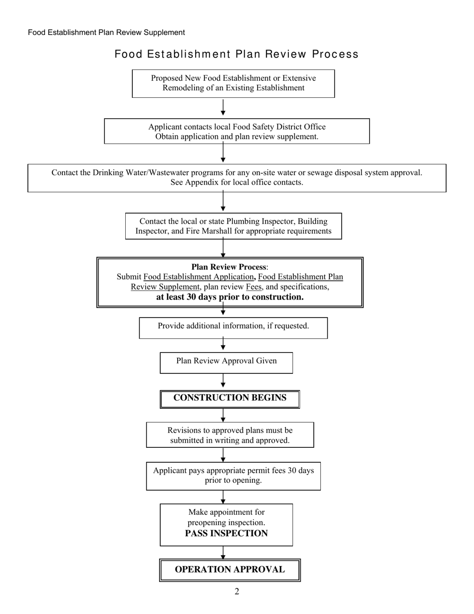 Food Establishment Plan Review Supplement - Alaska, Page 2