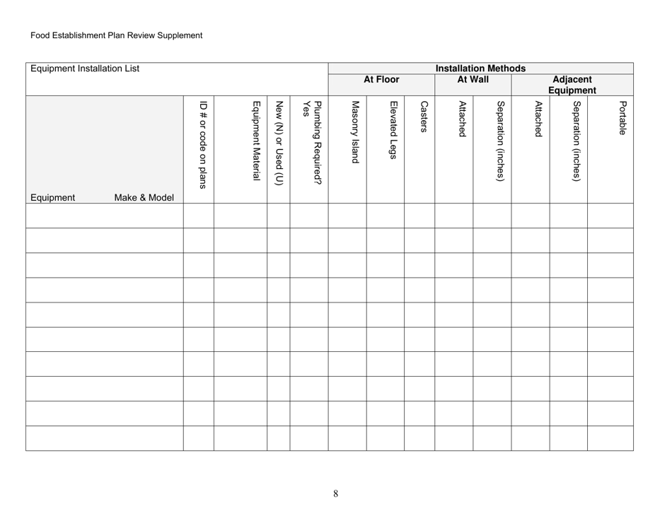 Food Establishment Plan Review Supplement - Alaska, Page 8