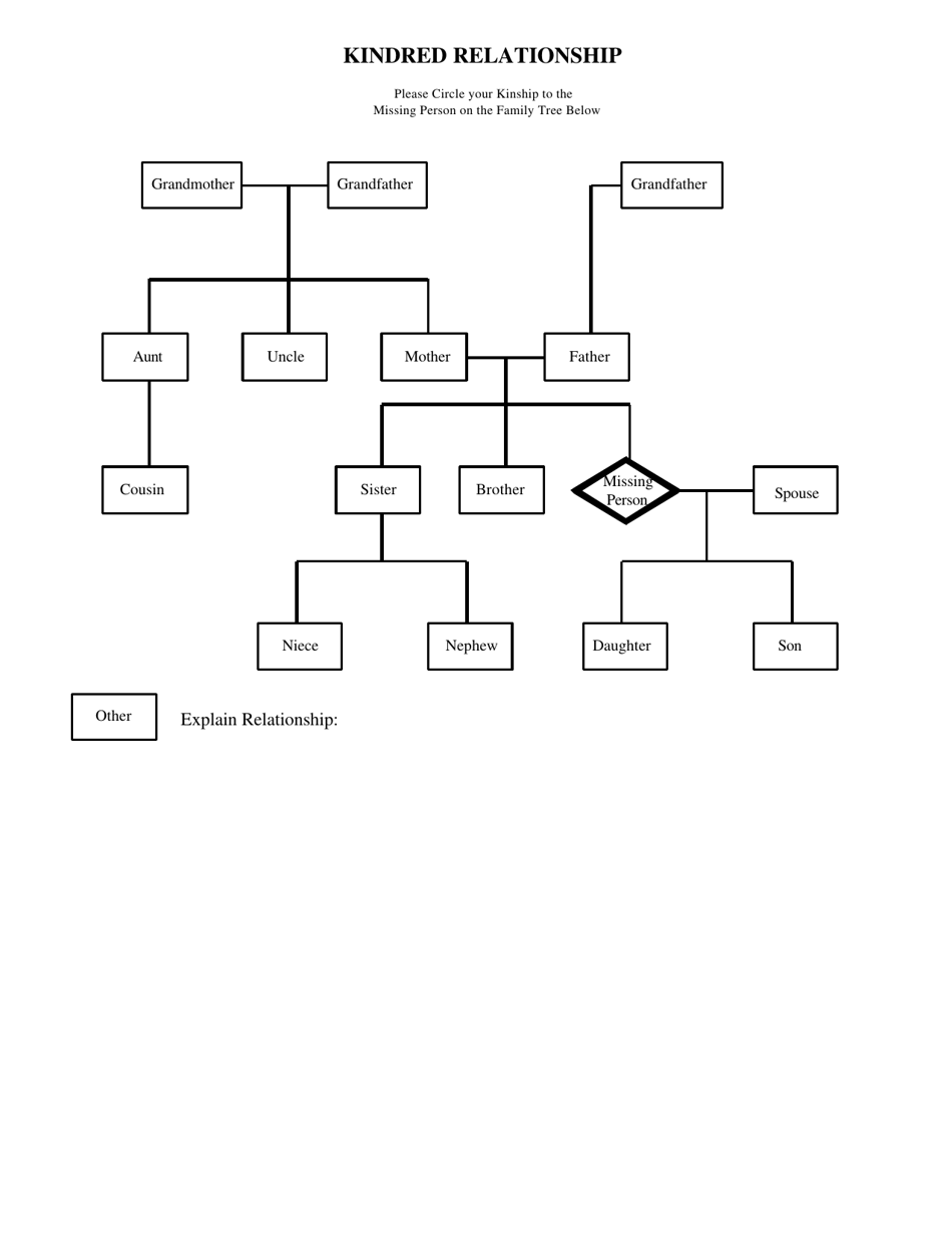 Form FD-935 Consent and Information Form for the National Missing Person Dna Database - Arkansas, Page 2