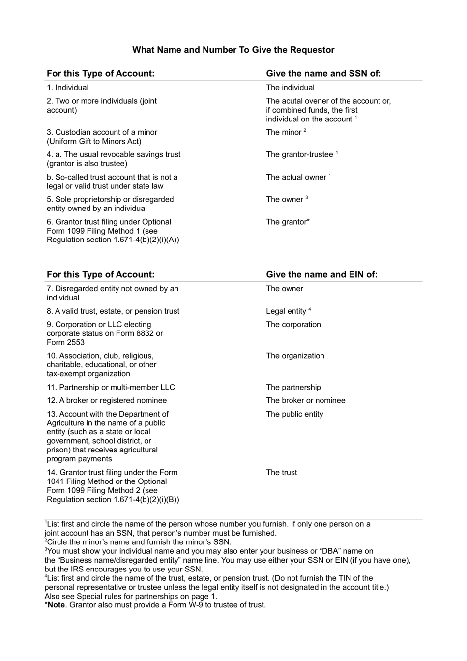 Form 244 Trs Request for Taxpayer Identification Number (Tin) and Certification - Arkansas, Page 2