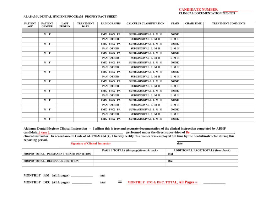 Alabama Dental Hygiene Program Prophy Fact Sheet - Alabama Download Pdf