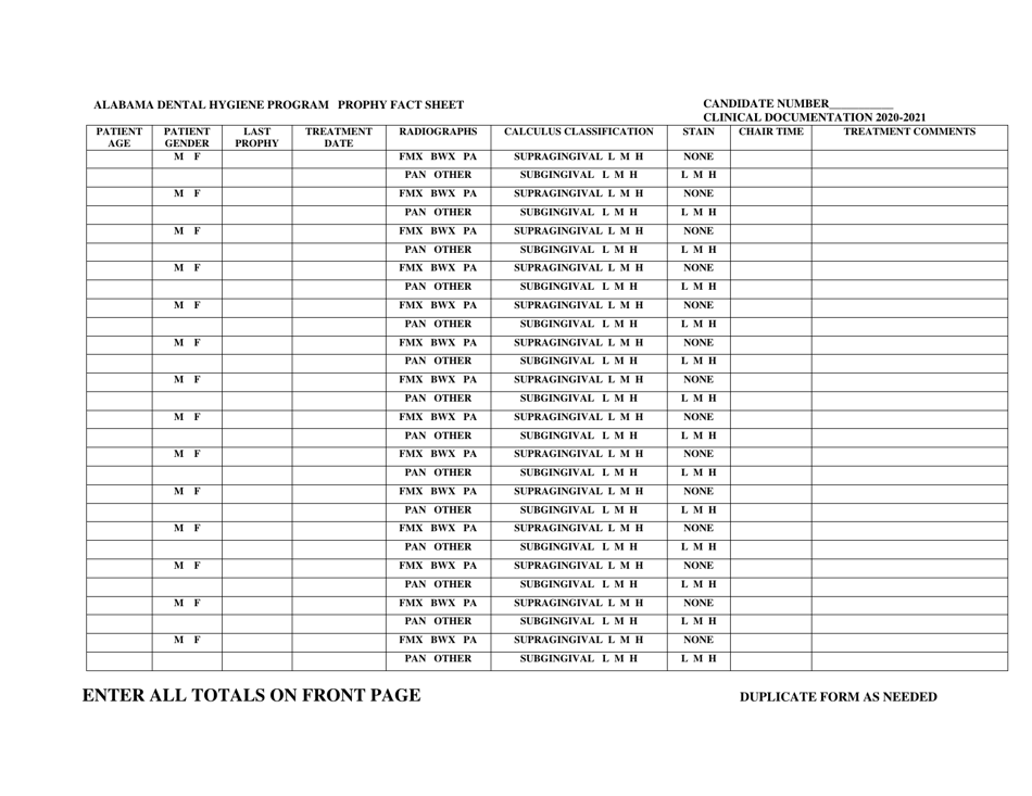 Alabama Dental Hygiene Program Prophy Fact Sheet - Alabama, Page 2