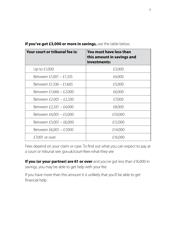 Form EX160A How to Apply for Help With Fees - United Kingdom, Page 9