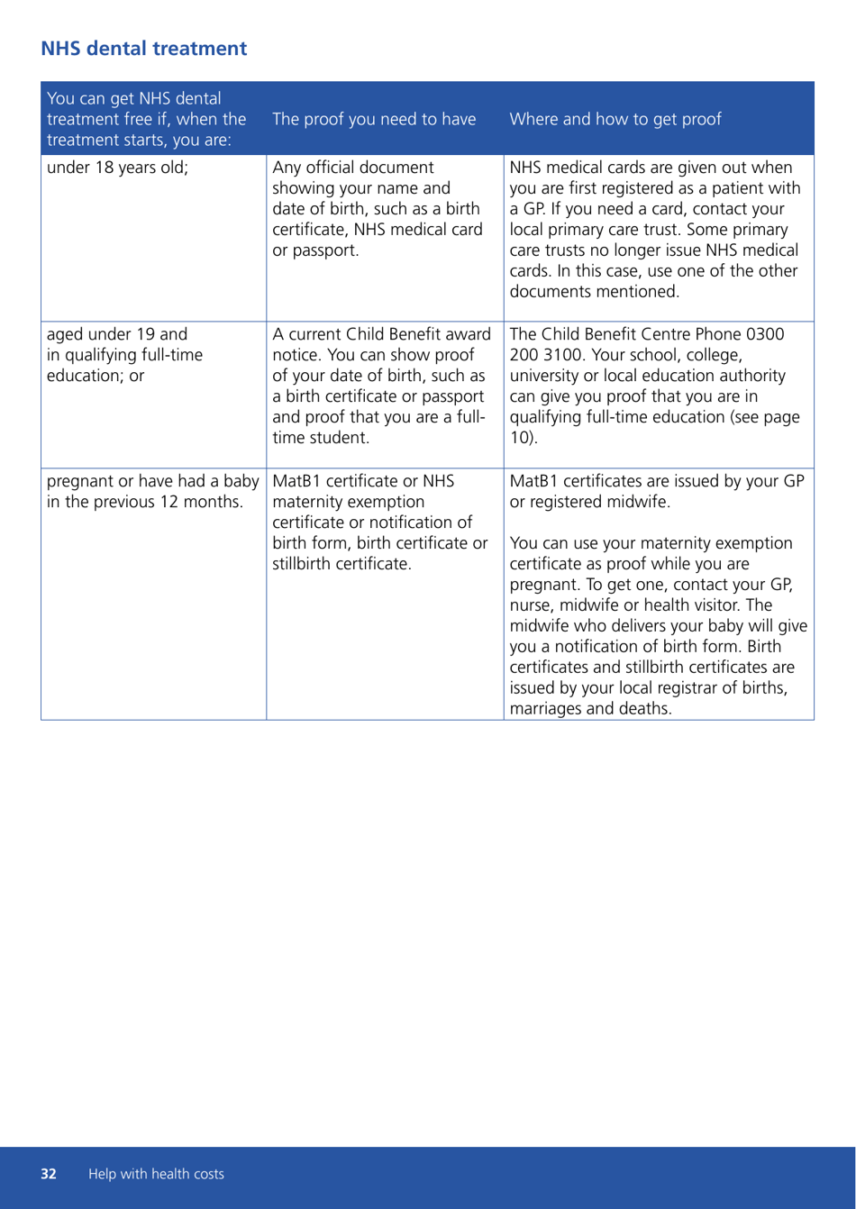 Form HC11 Help With Health Costs - United Kingdom, Page 32
