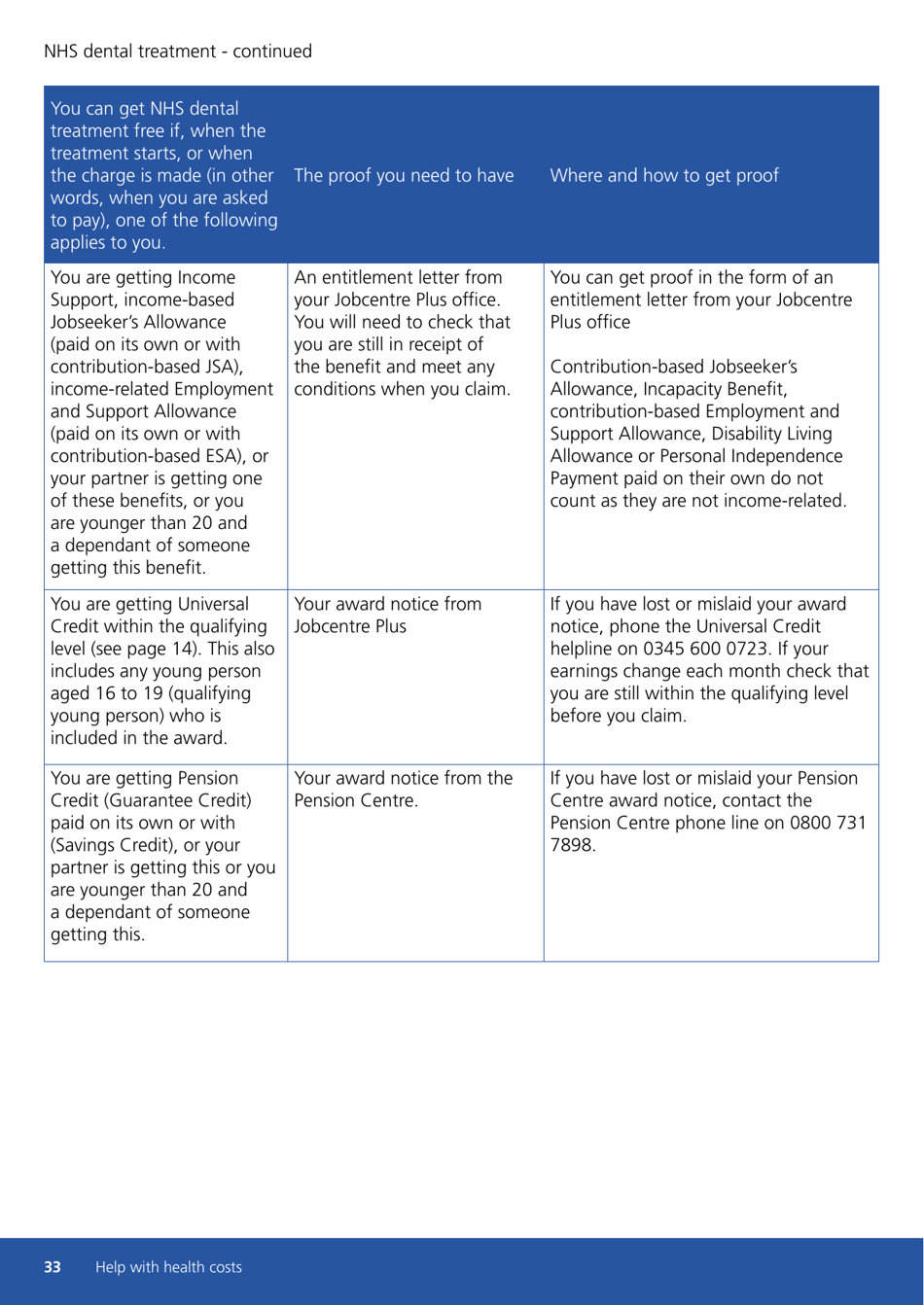 Form HC11 Help With Health Costs - United Kingdom, Page 33