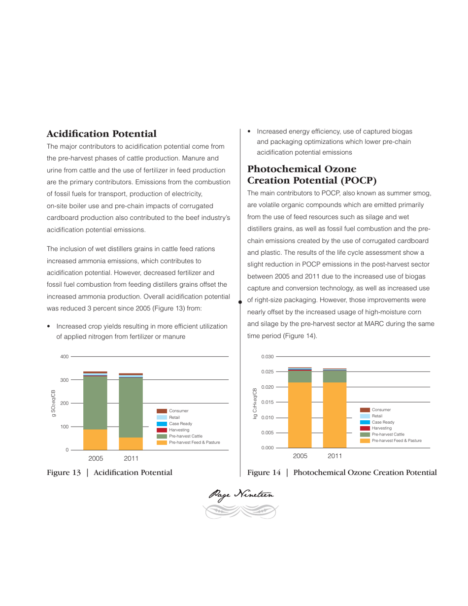 Sustainability Executive Summary - National Cattlemens Beef Association, Page 19