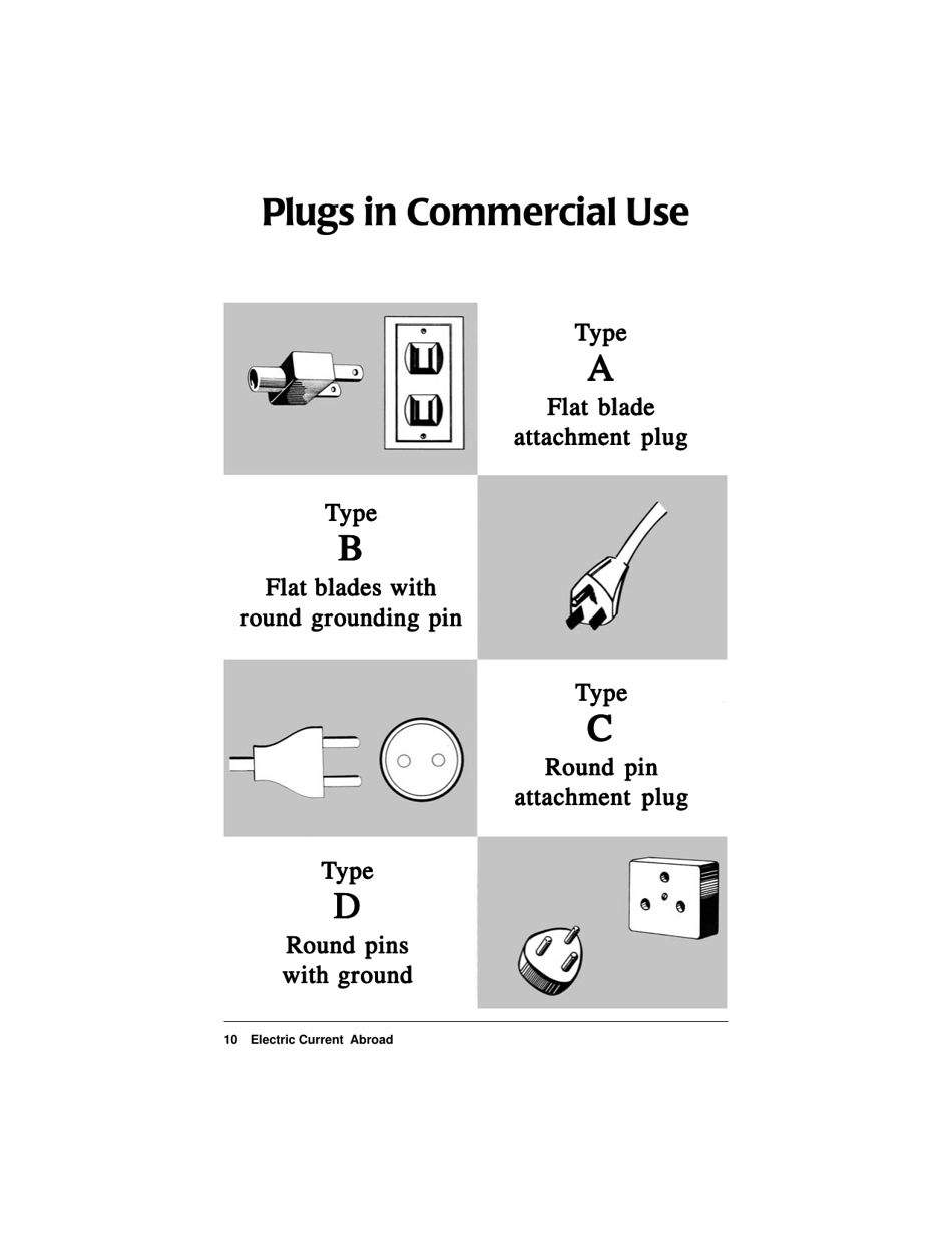 Electric Current Abroad, Page 10