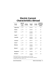 Electric Current Abroad, Page 13