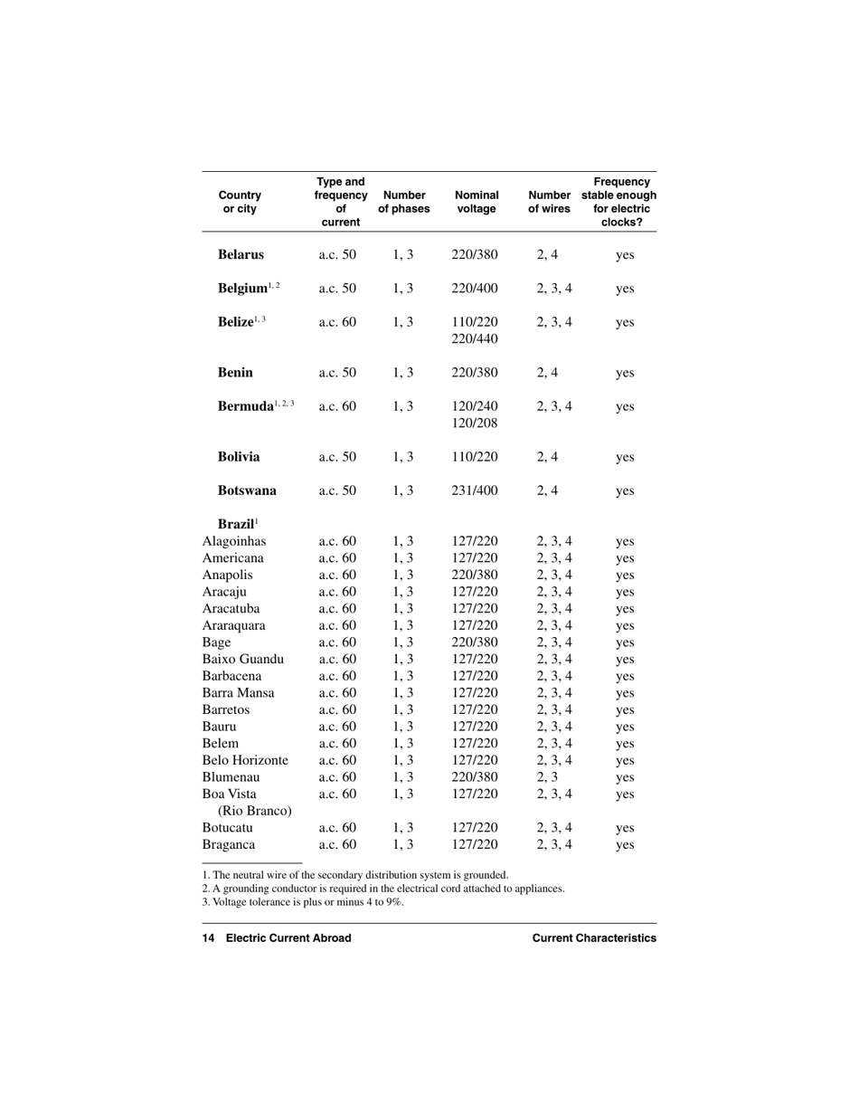 Electric Current Abroad, Page 14