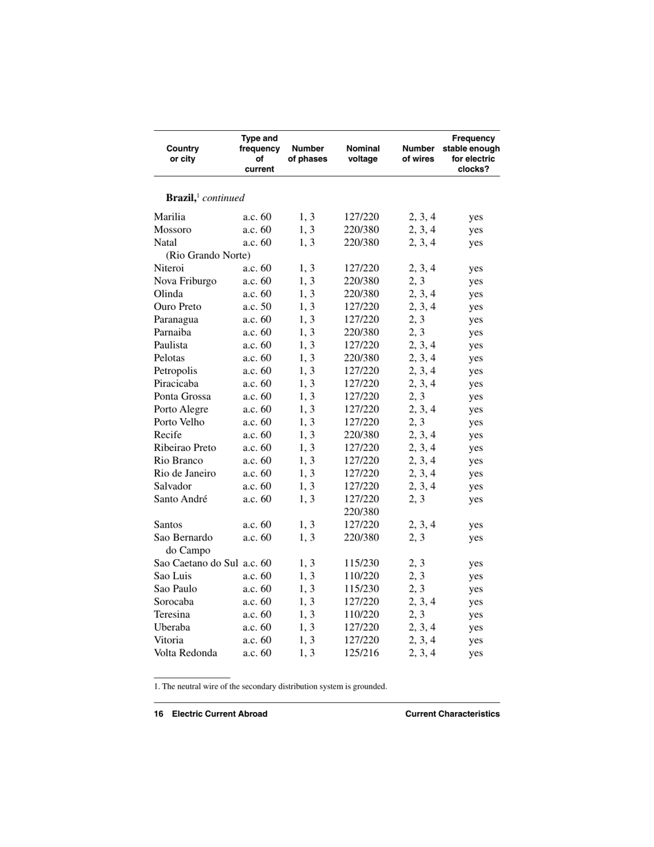 Electric Current Abroad, Page 16