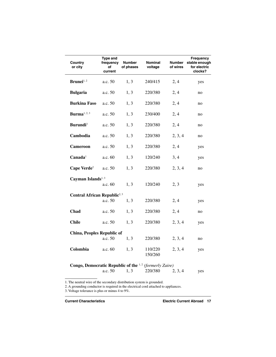 Electric Current Abroad, Page 17