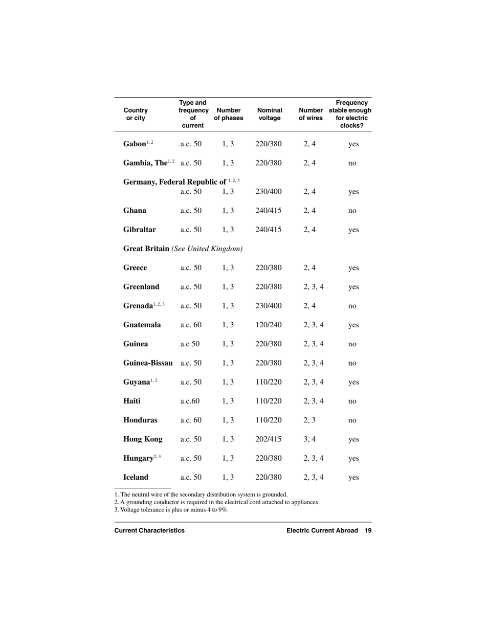 Electric Current Abroad, Page 19