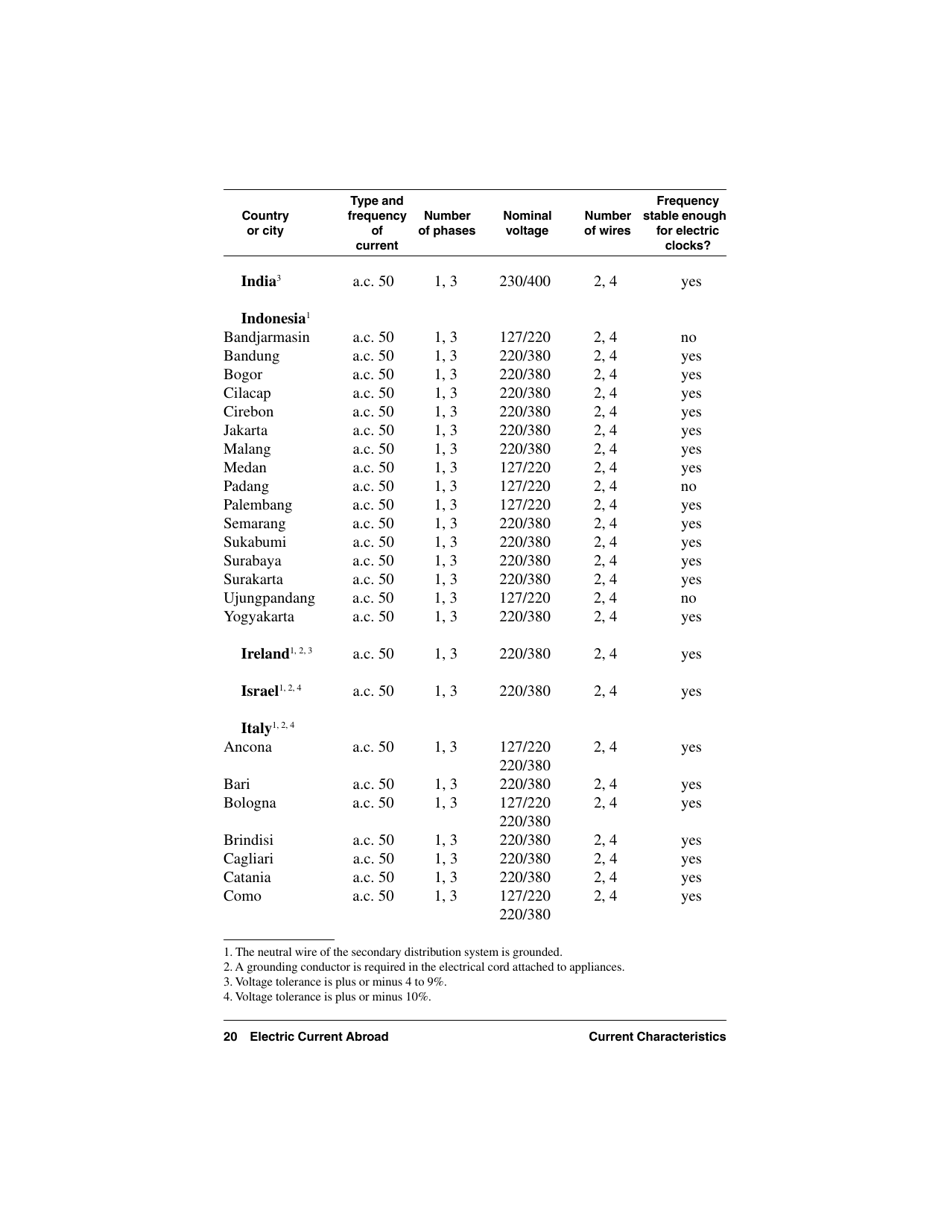 Electric Current Abroad, Page 20
