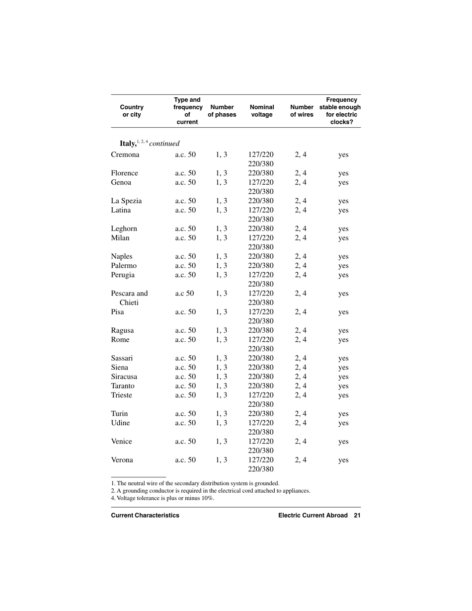 Electric Current Abroad, Page 21