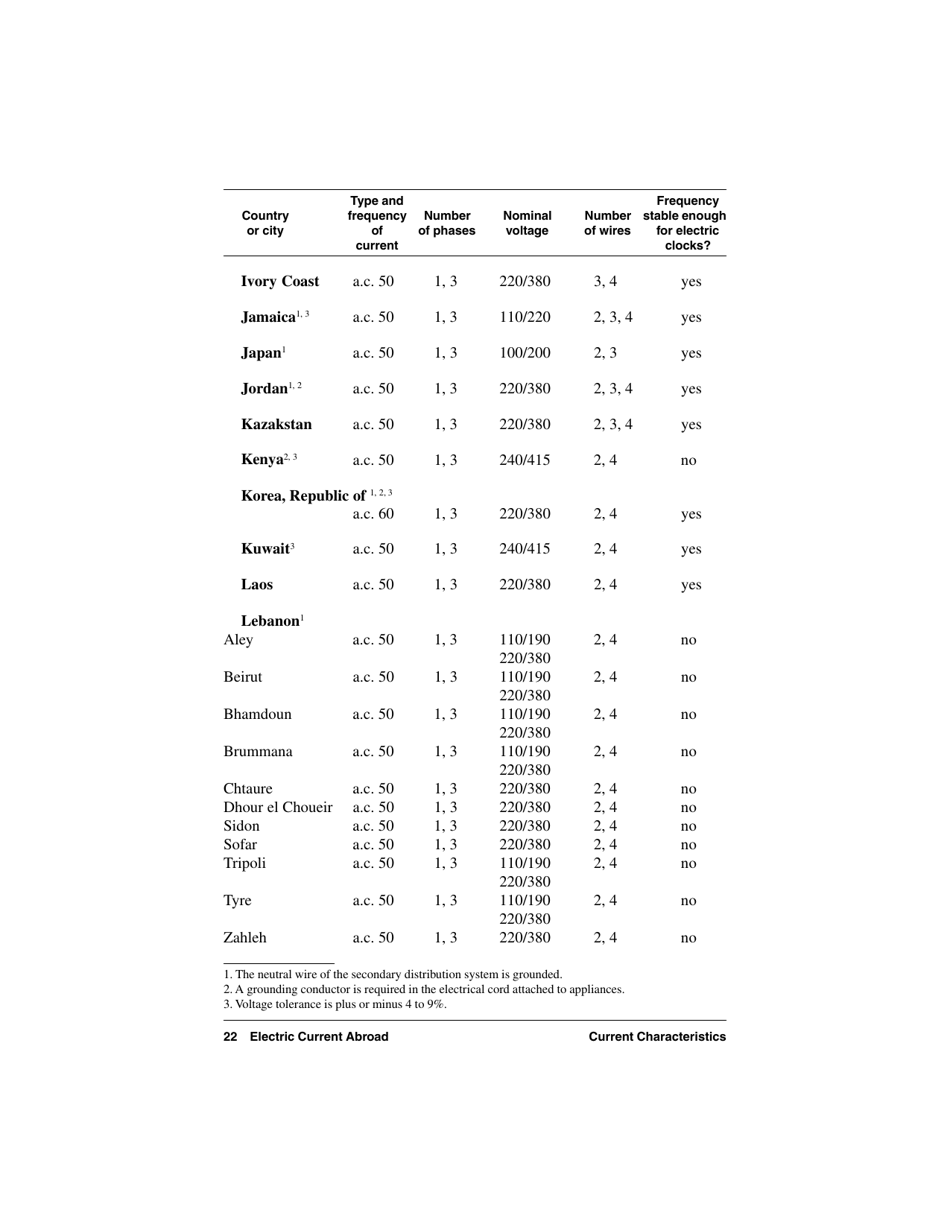Electric Current Abroad, Page 22