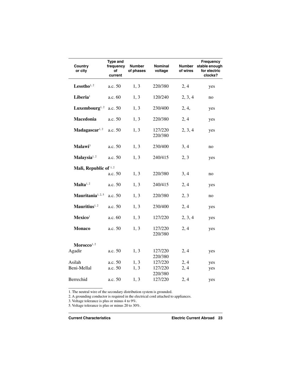 Electric Current Abroad, Page 23