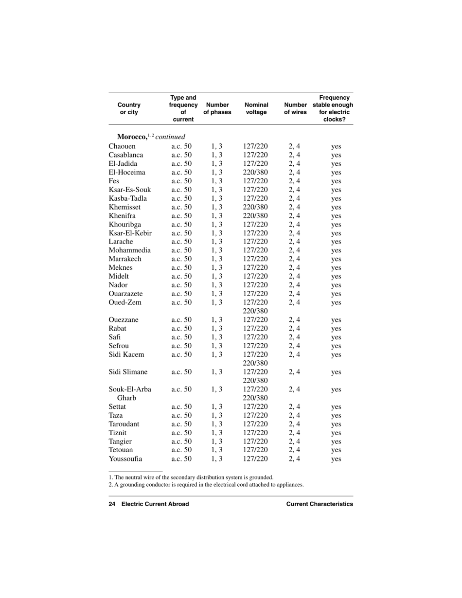 Electric Current Abroad, Page 24