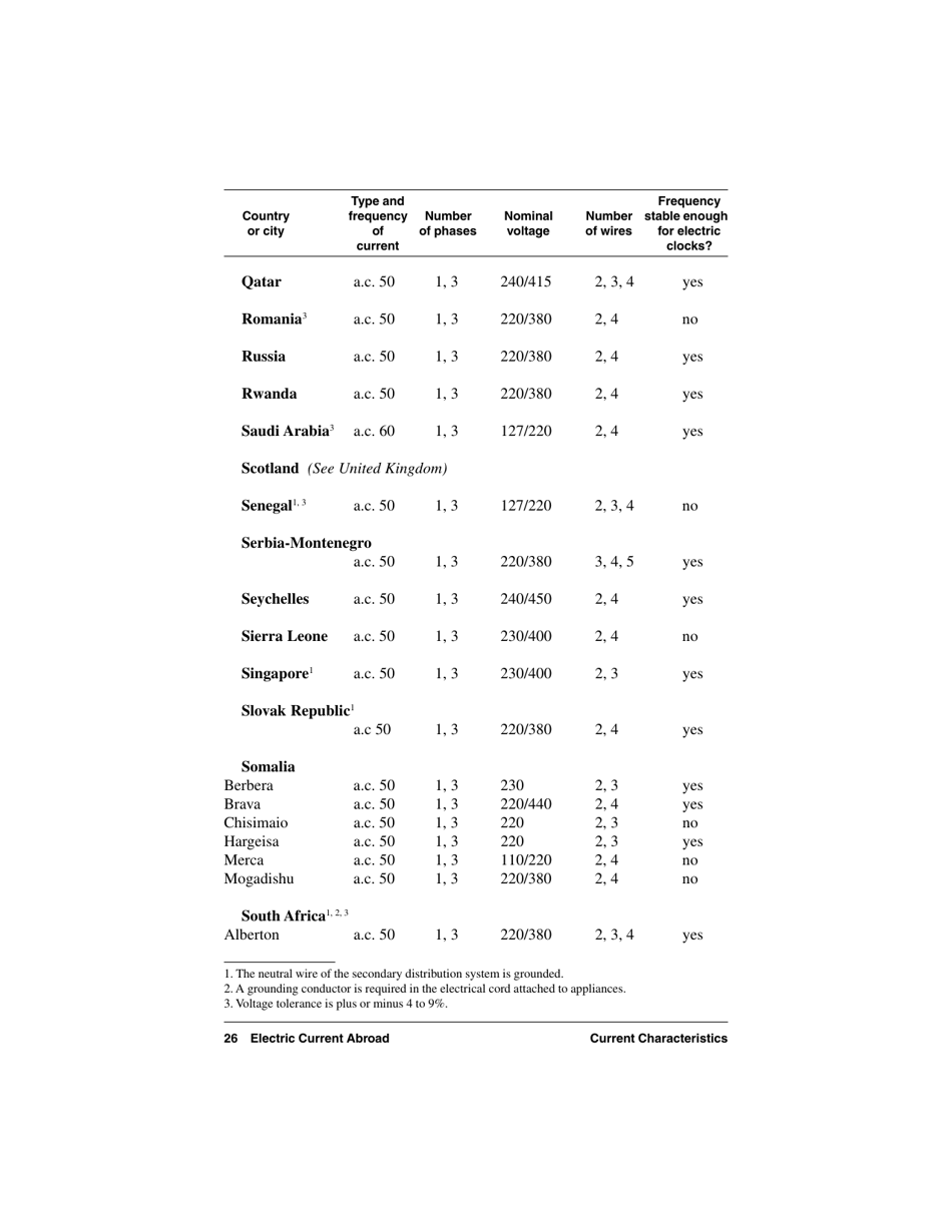 Electric Current Abroad, Page 26