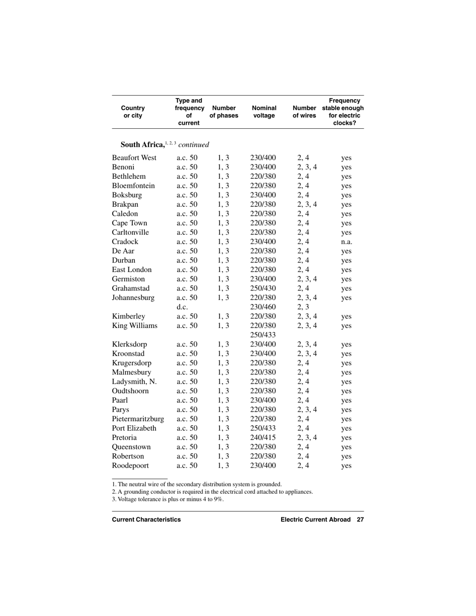 Electric Current Abroad, Page 27