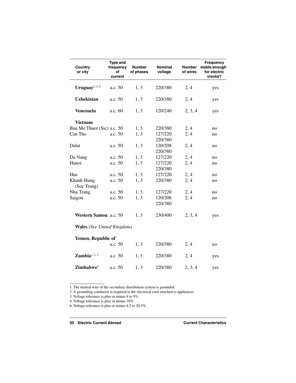 Electric Current Abroad, Page 30
