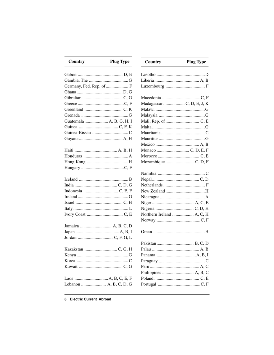 Electric Current Abroad, Page 8