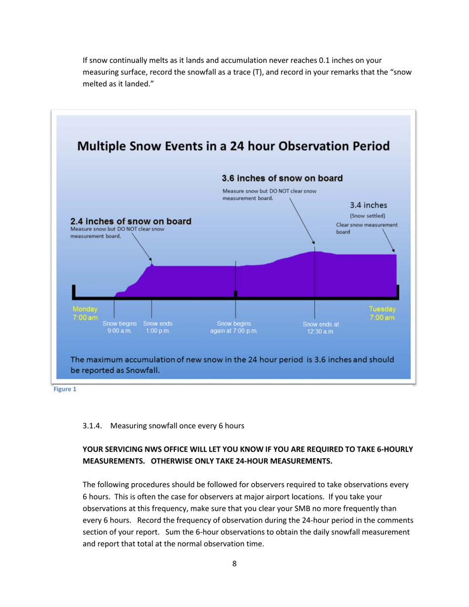 Snow Measurement Guidelines for National Weather Service Surface Observing Programs, Page 8
