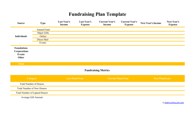 Document preview: Fundraising Plan Template - Yellow