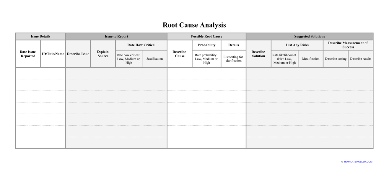 Root Cause Analysis Template