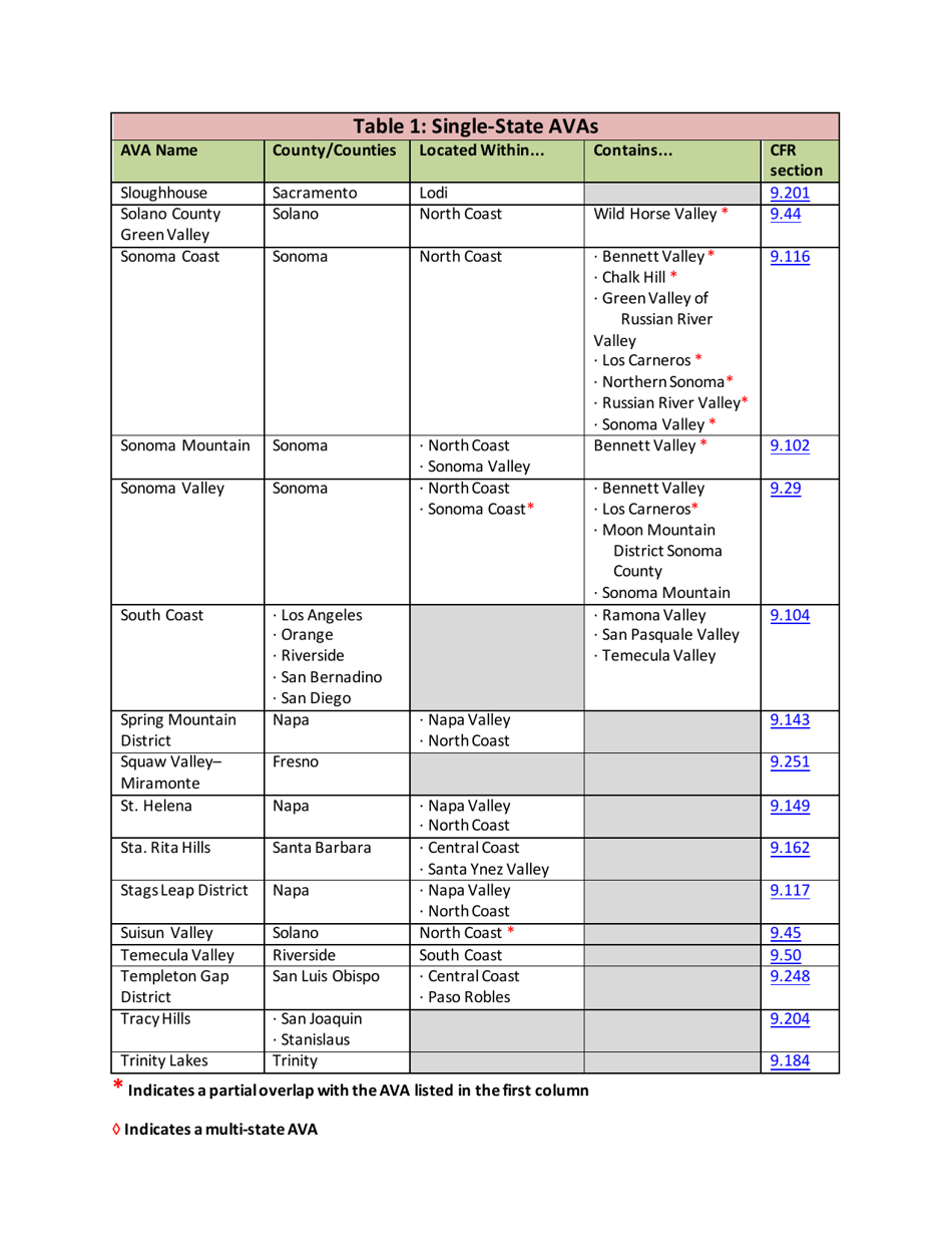 List of Established American Viticultural Areas, Page 12