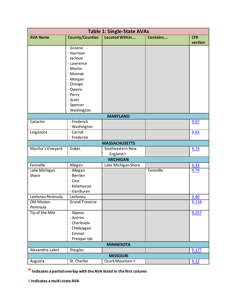 List of Established American Viticultural Areas, Page 14