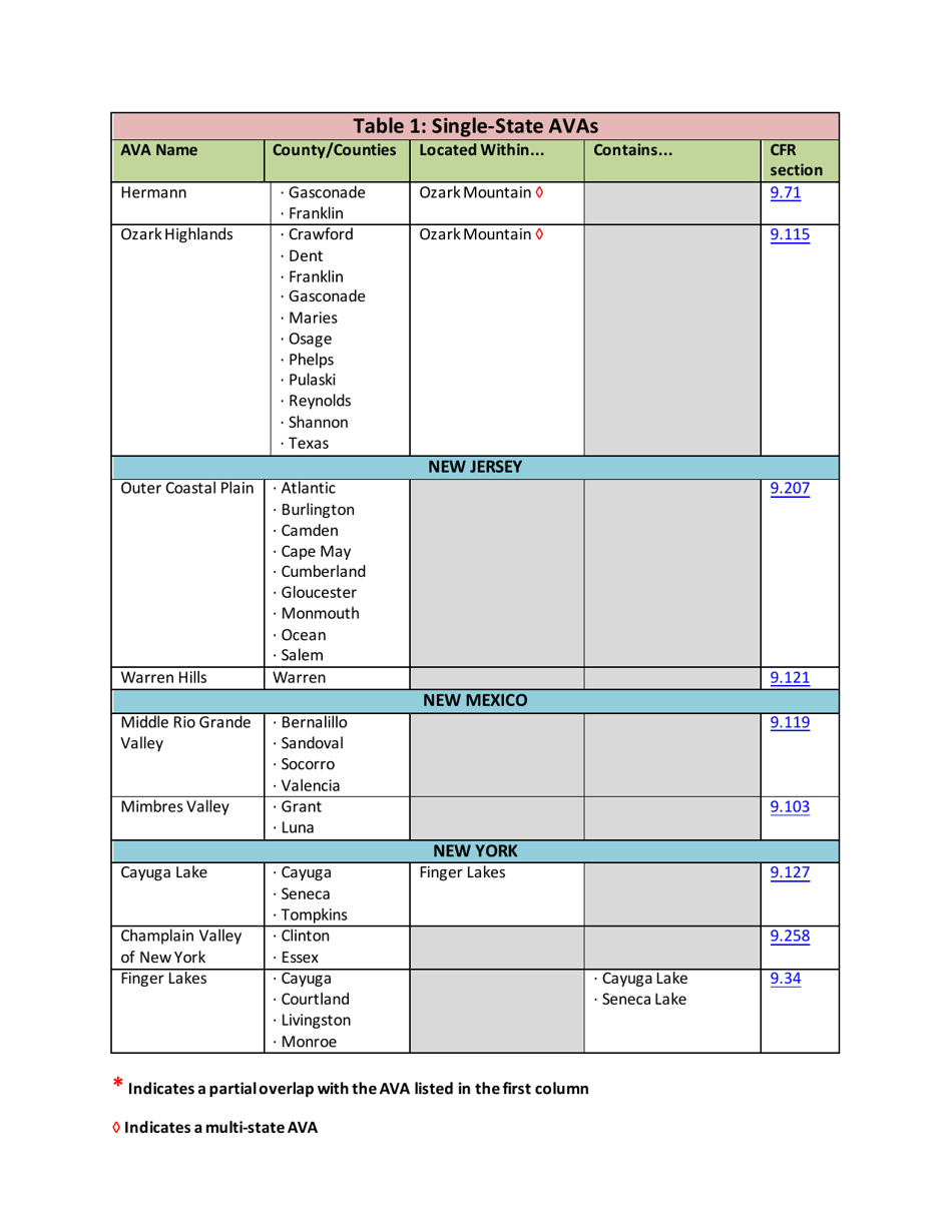 List of Established American Viticultural Areas, Page 15