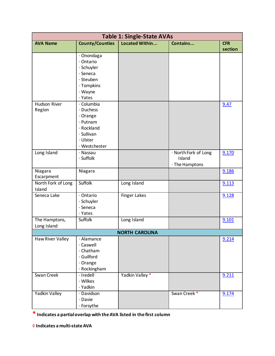 List of Established American Viticultural Areas, Page 16