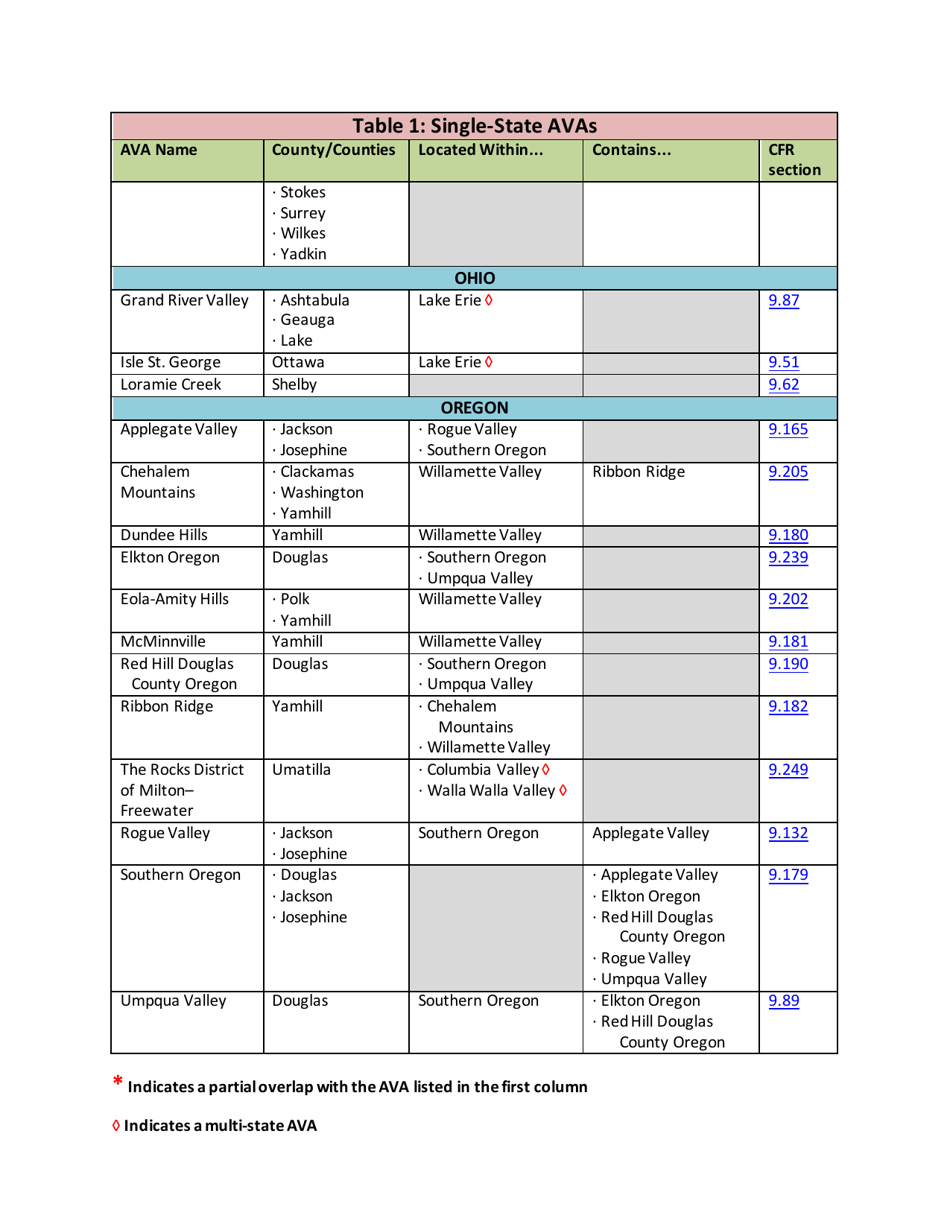 List of Established American Viticultural Areas, Page 17