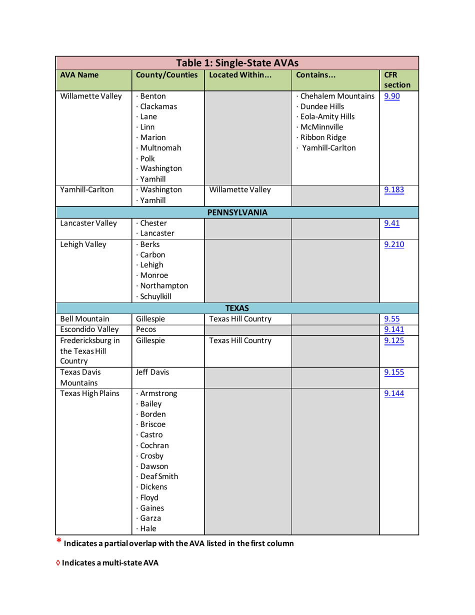 List of Established American Viticultural Areas, Page 18