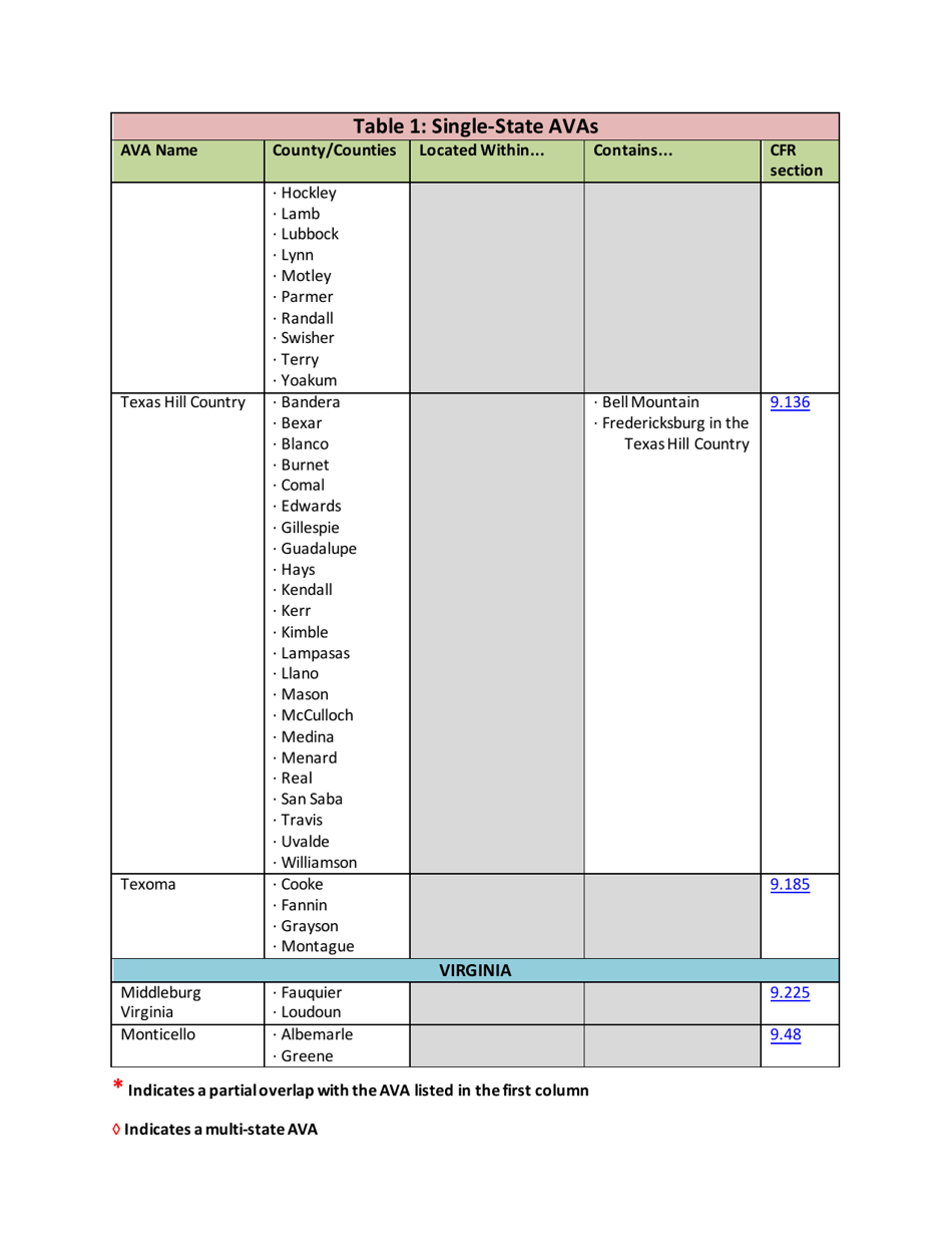 List of Established American Viticultural Areas, Page 19