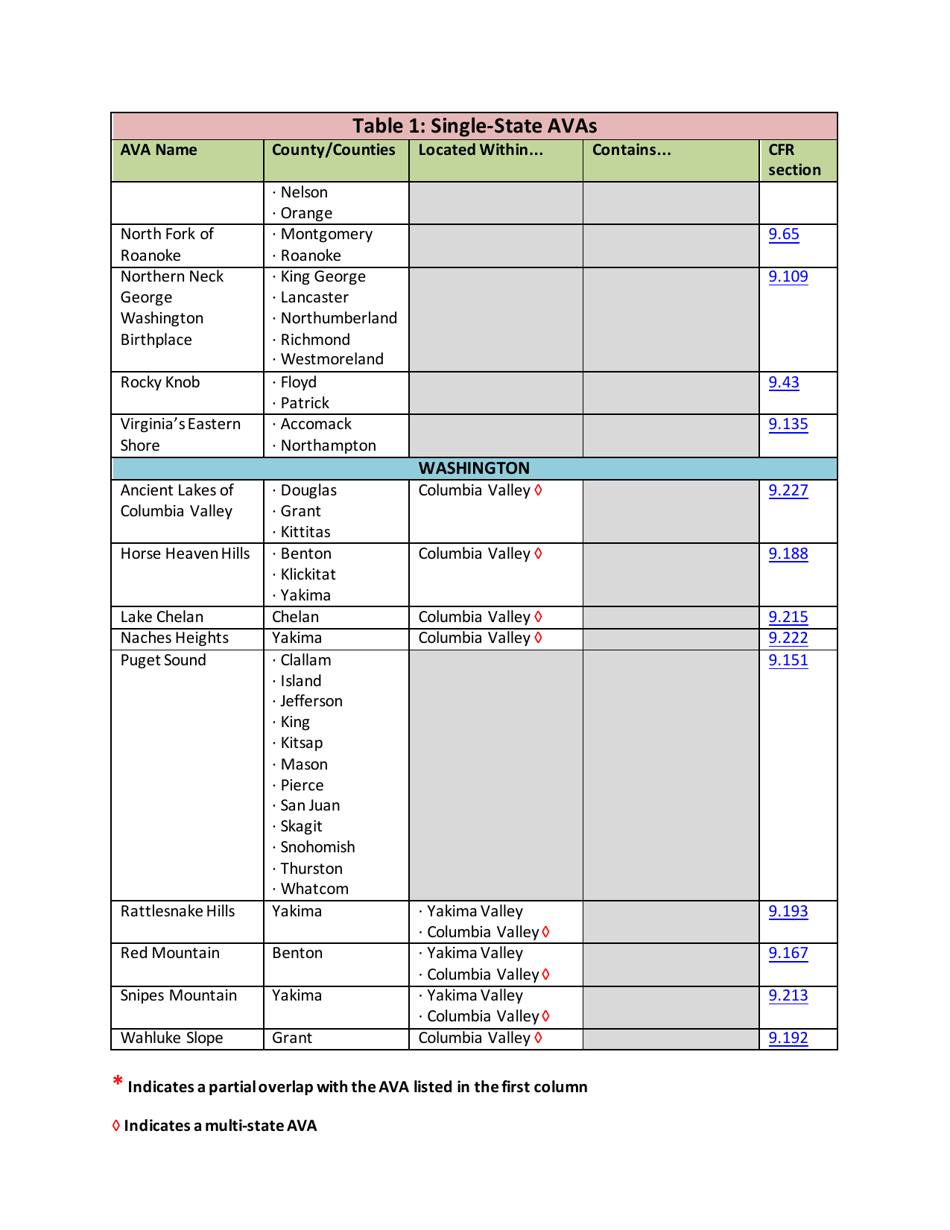 List of Established American Viticultural Areas, Page 20