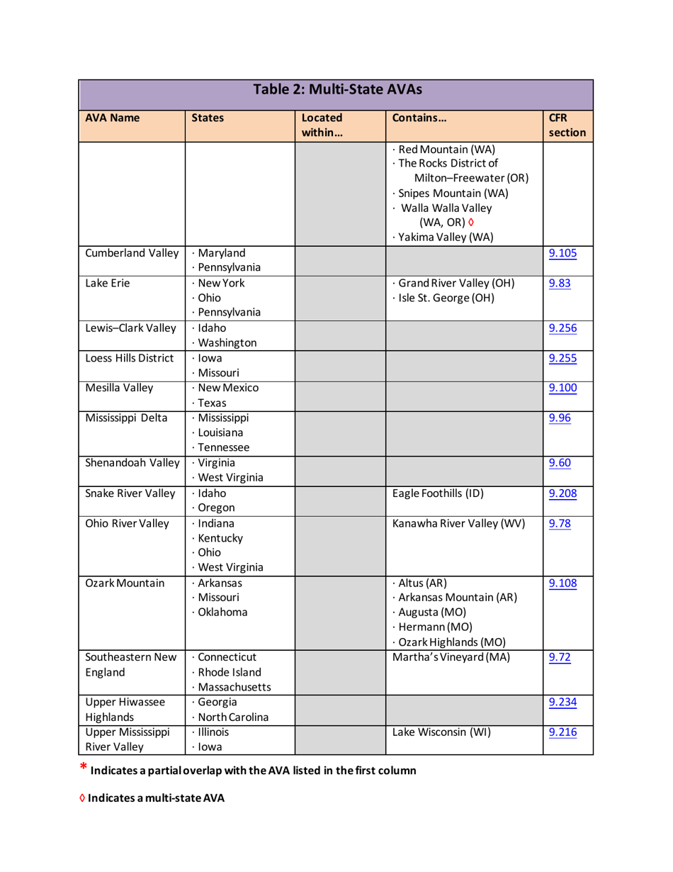 List of Established American Viticultural Areas, Page 22