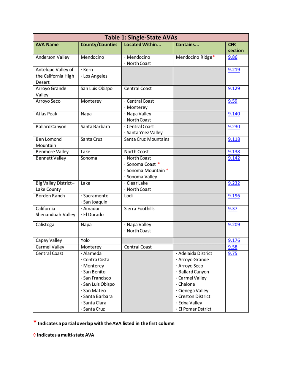 List of Established American Viticultural Areas, Page 2