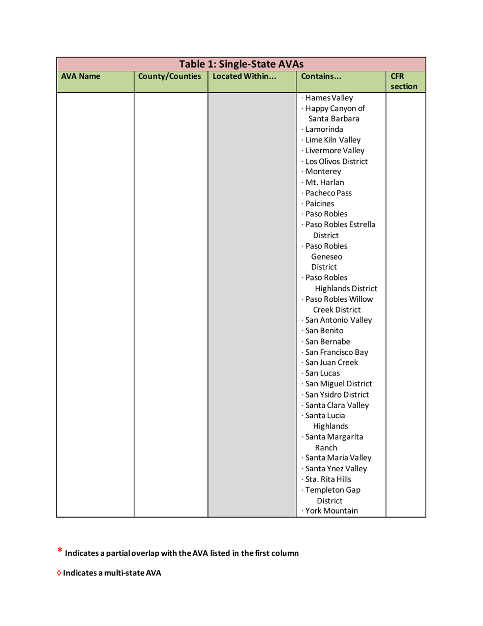 List of Established American Viticultural Areas, Page 3