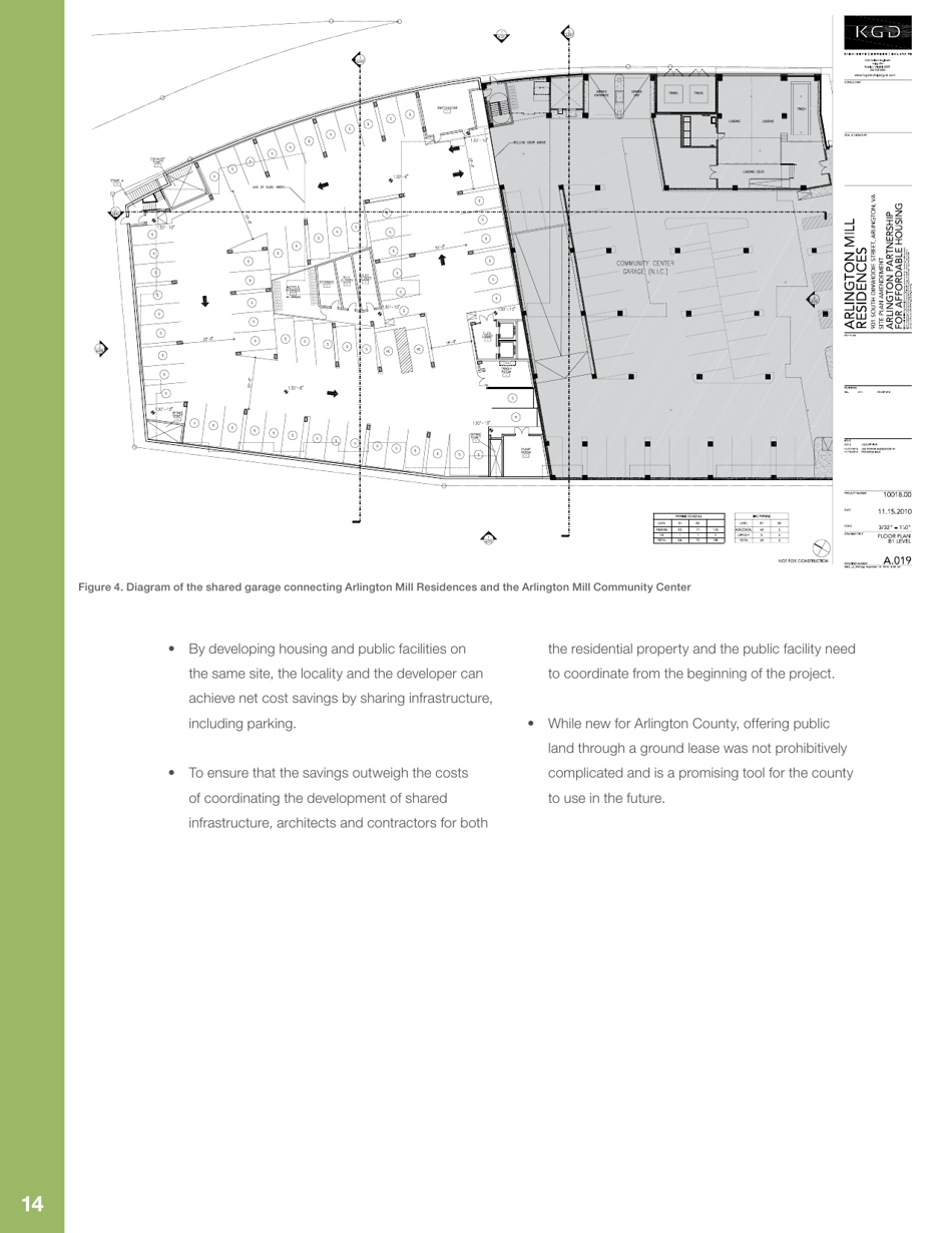 Public Land  Affordable Housing in the Washington Dc Region: Best Practices and Recommendations, Page 18