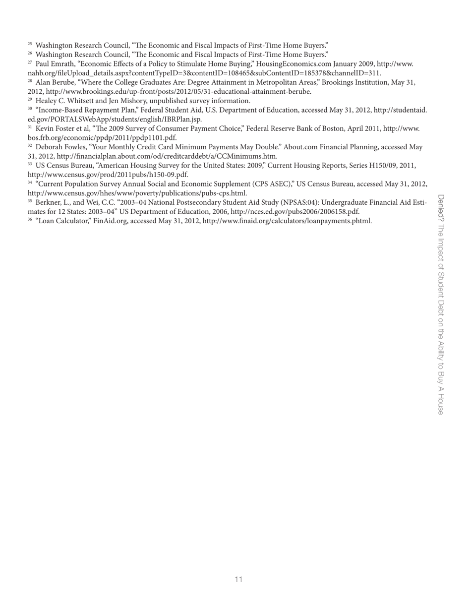 Denied? the Impact of Student Debt on the Ability to Buy a House, Page 11