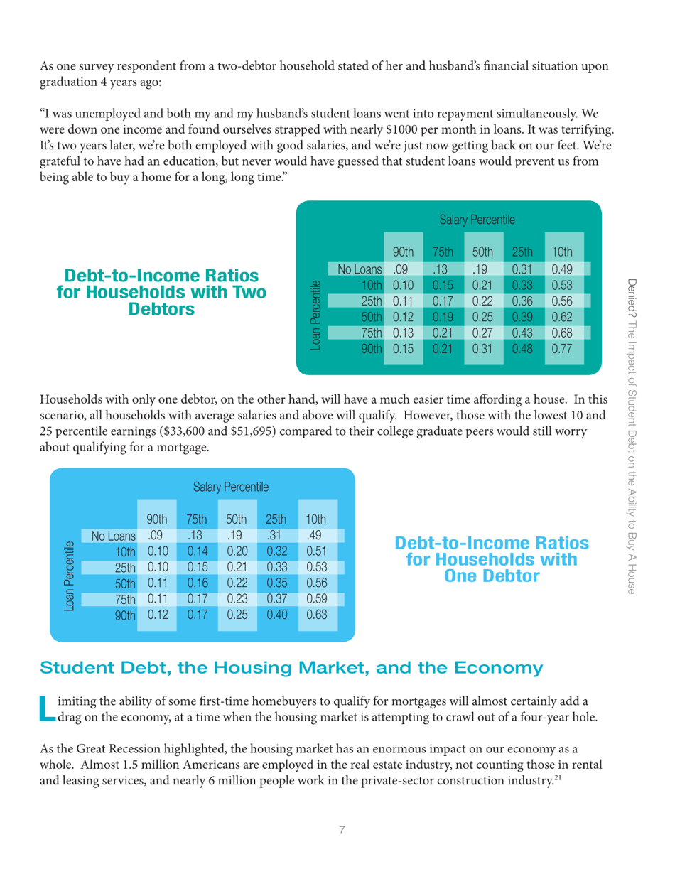 Denied? the Impact of Student Debt on the Ability to Buy a House, Page 7