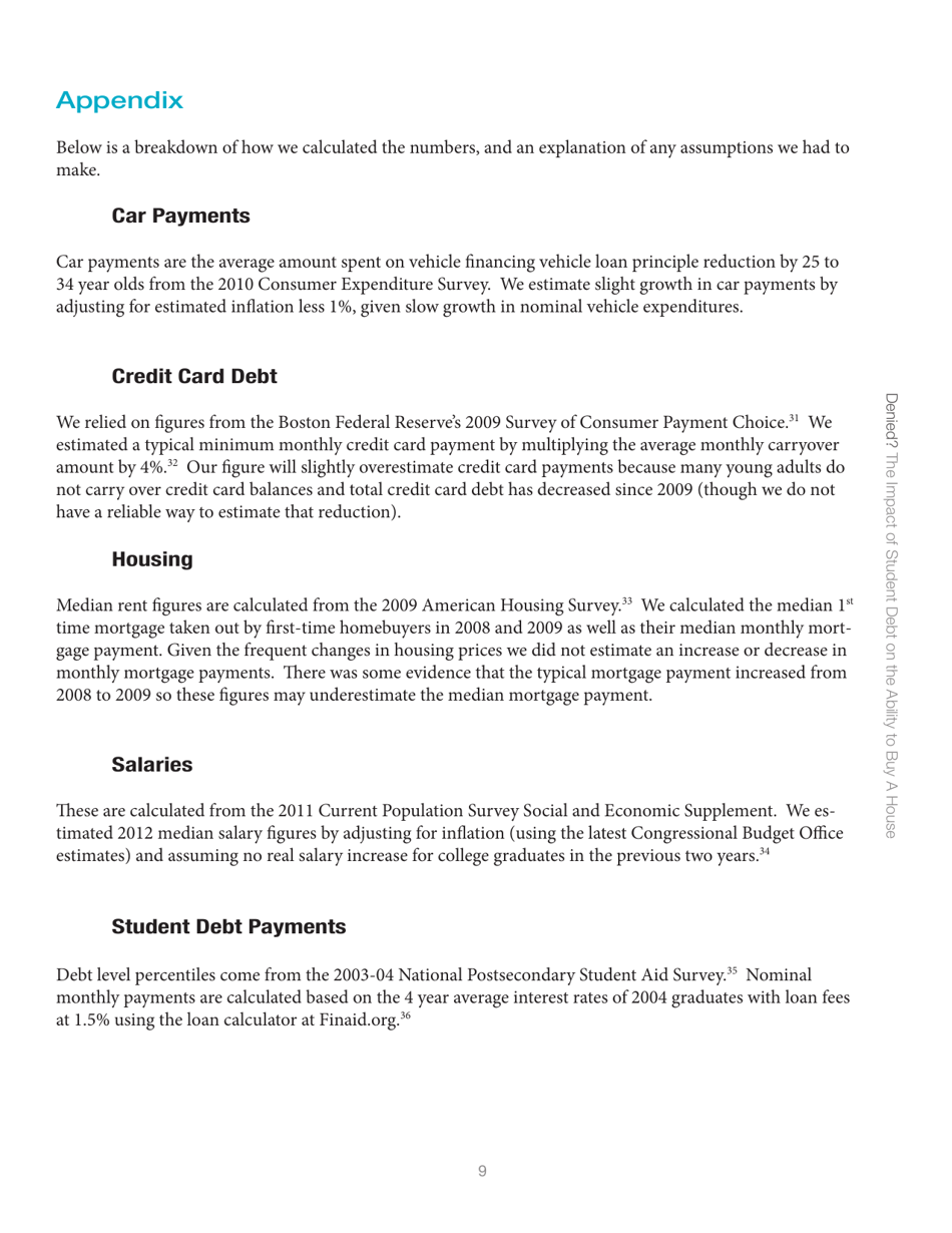 Denied? the Impact of Student Debt on the Ability to Buy a House, Page 9