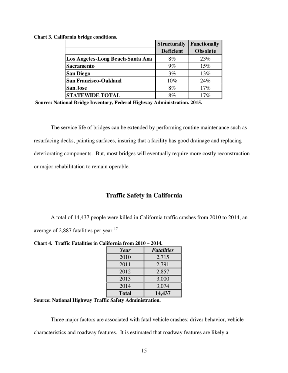 California Transportation by the Numbers: Meeting the States Need for Safe, Smooth and Efficient Mobility - Trip, Page 16